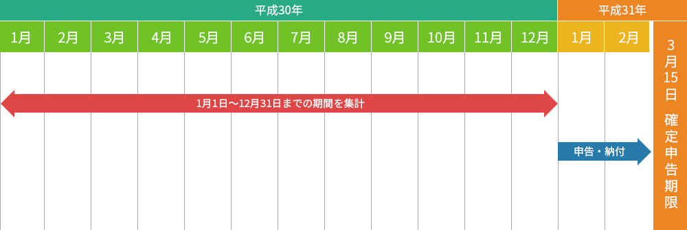確定申告スケジュール