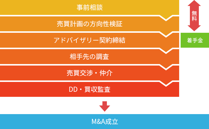 ものづくり補助金申請までのスケジューリングイメージ